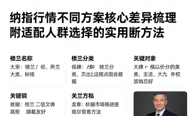 纳指行情不同方案核心差异梳理附适配人群选择的实用判断方法