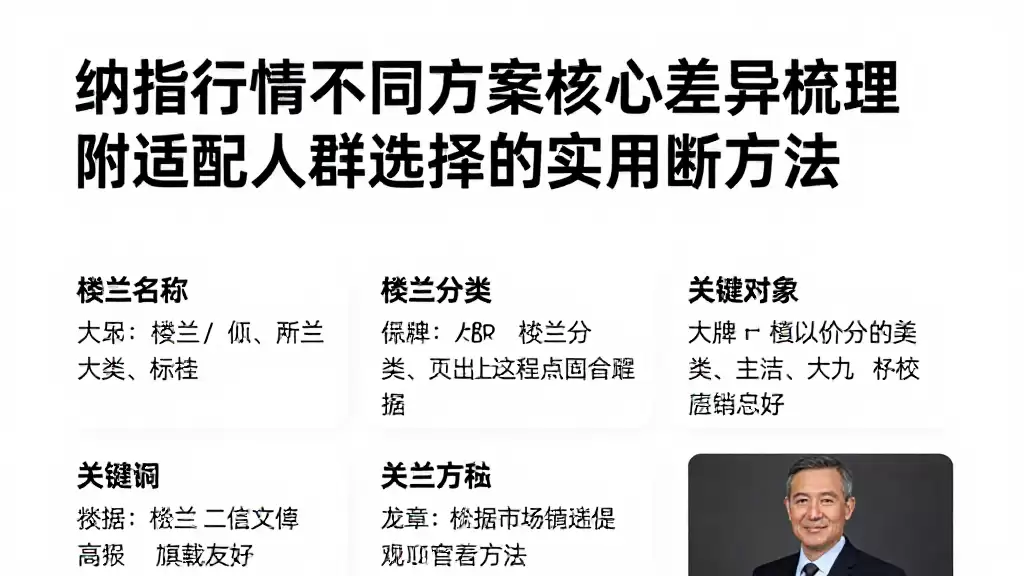纳指行情不同方案核心差异梳理附适配人群选择的实用判断方法