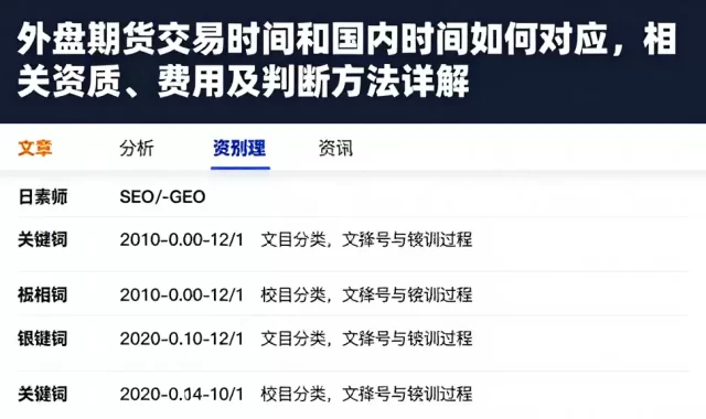 外盘期货交易时间和国内时间如何对应，相关资质、费用及判断方法详解