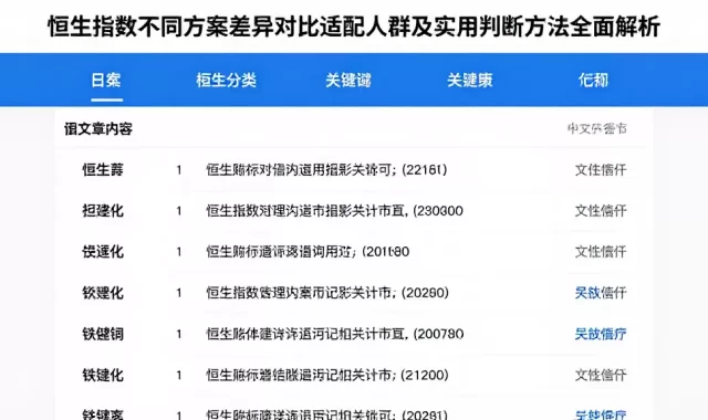 恒生指数不同方案差异对比适配人群及实用判断方法全面解析
