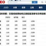 期货成本拆解：交易手续费如何记录配套清单与示例说明